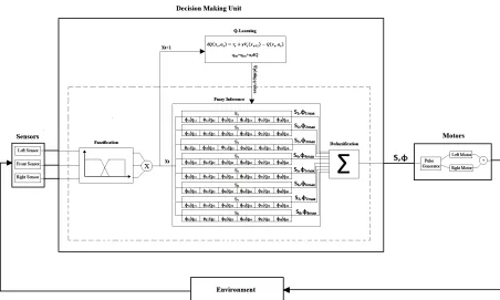 Figure 5. Flow chart of the proposed method 