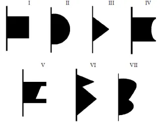 Figure 6. Predefined margins (d1=30mm, d2=60mm) 