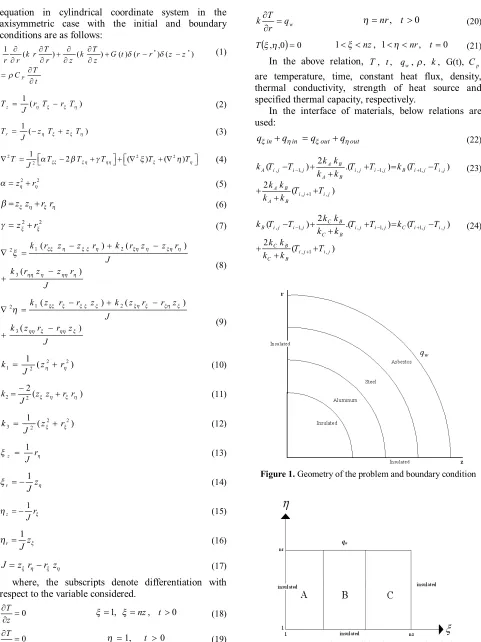 Figure 2. Boundary condition in computational plane 