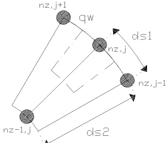 Figure 3. Boundary element in physical plane 