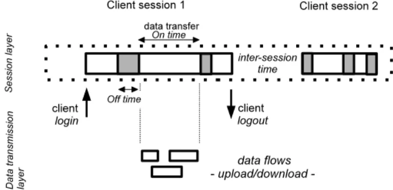 Fig. 1. Dropbox client behavior model.