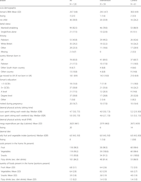 Table 2 Baseline characteristics of sample. Values are frequency (%) unless otherwise stated