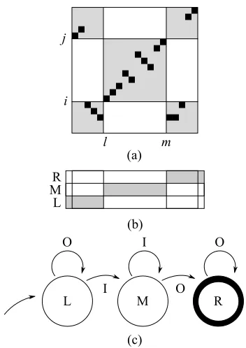 Figure 1: (a) shows the original tic-tac-toe score for abitext cell ( i , j , l , m) 