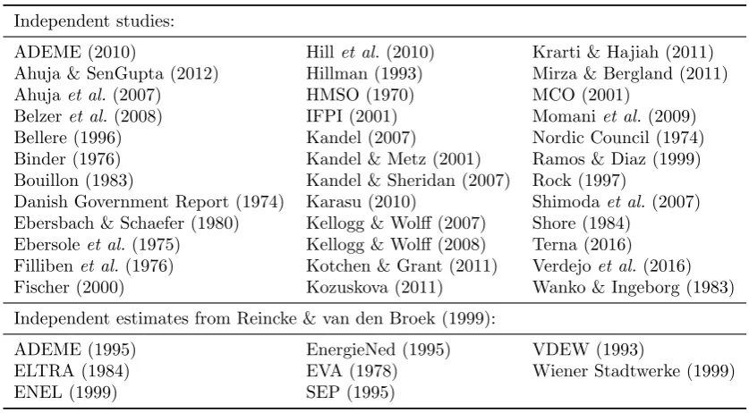 Table 1: Studies used in the meta-analysis