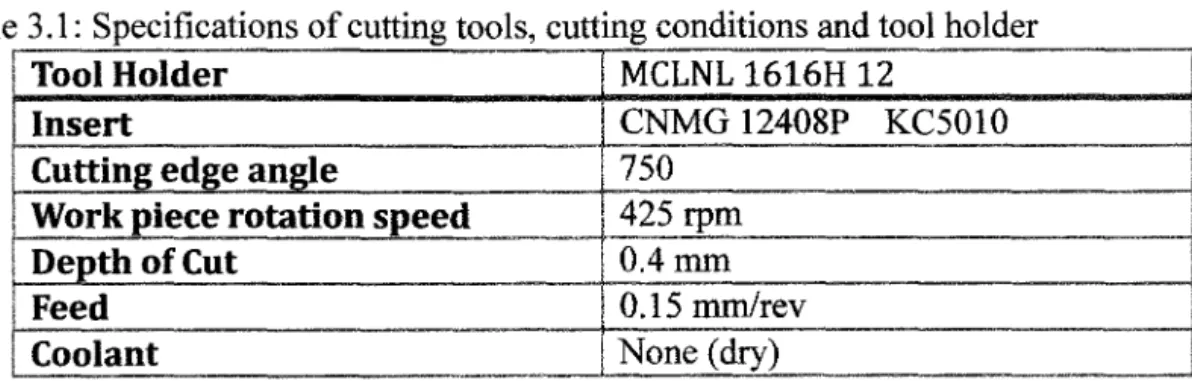 Table 3 .1:  Specifications of cutting tools, cutting conditions and tool holder 