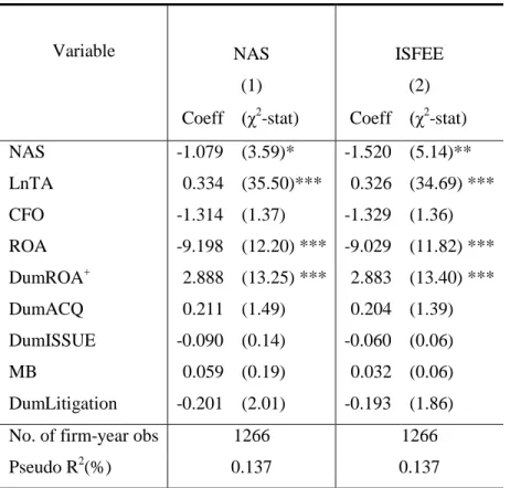 Table 3: Non-Audit Service Fees and the Propensity to Achieve Small Earnings Surprises 
