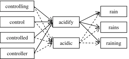 Figure 1: Considering all Combinations to Calculate the Plausibility of Alterations 