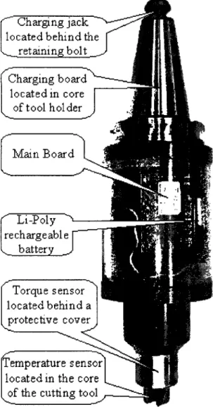 Figure 2.3: Smart Tool Holder  physical connection diagram 