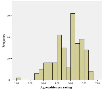 Table 1: Example adjectives associated with extreme values of the Big Five trait scales.