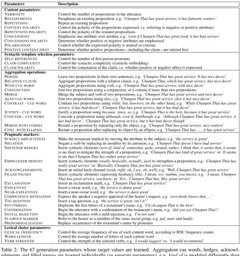 Table 2: The 67 generation parameters whose target values are learned. Aggregation cue words, hedges, acknowl-edgments and ﬁlled pauses are learned individually (as separate parameters), e.g