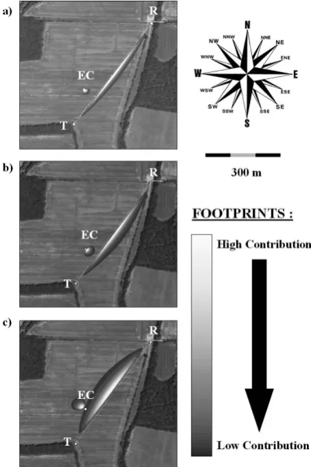 Fig. 1. Study area of Lamasqu`ere. Location of the Eddy Covari-(April),ance system (EC) with the scintillometer transmitter (T ) and re-ceiver (R)