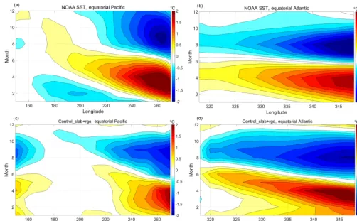 Figure 1. (a, b) De-meaned SST seasonal cycle from NOAA SST data (Smith et al., 2008) in the equatorial Paciﬁc (2◦ S–2◦ N, 150–270◦ E)and Atlantic (2◦ S–2◦ N, 320–345◦ E) respectively