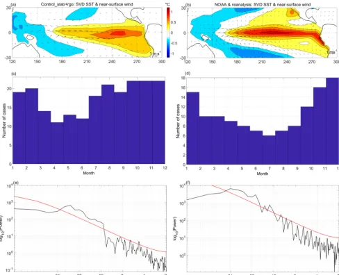 Figure 3. Forcing pattern. The sign convention is positive out ofsea. Contour interval 20 Wm−2.