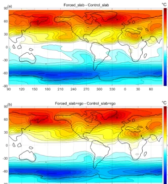 Figure 4. Annual mean anomalies with respect to the control of NSAT for (a) Forced_slab and (b) Forced_slab + rgo