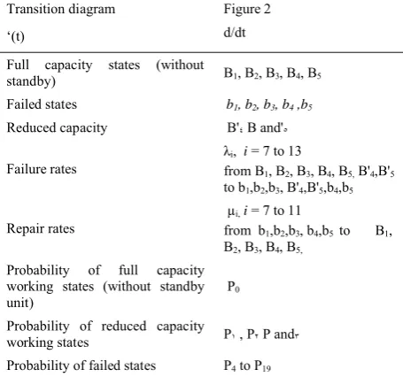 Figure 2Pi