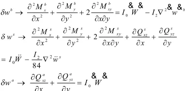 Figure 2. It is observed from Figure 2 that the % error of 