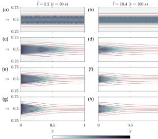 Figure 13. (a) Pycnocline half-width as a function of time for�different Schmidt numbers