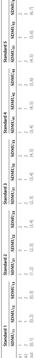 Table 2 The sample standards