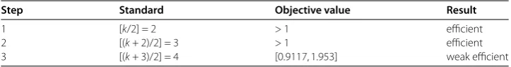 Figure 4 Maximum likelihood estimation of