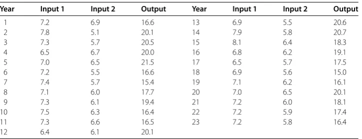 Table 1 Production status in the last 23 years