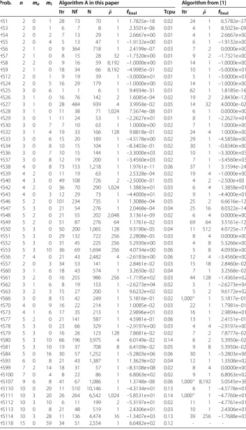 Table 2 Numerical experiment compared reports