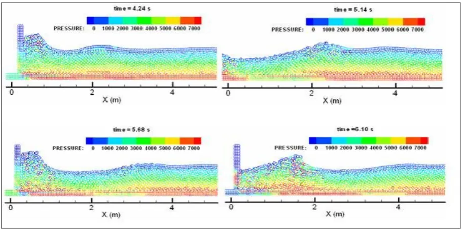 Figure 6. Pressure field of fluid during wave propagation at different times