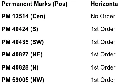 Table 3.1 - Selected Permanent Marks Order Details. 