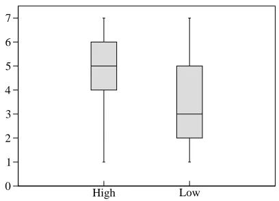 Table 1: Example Stimuli with High and Low similaritylandmarks