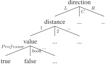 Figure 1: Graphical representation of a hierarchical fea-ture tree for token Caldwell in example Sentence 1.
