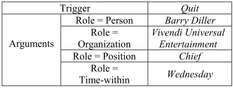 Table 1. Event Extraction Example 