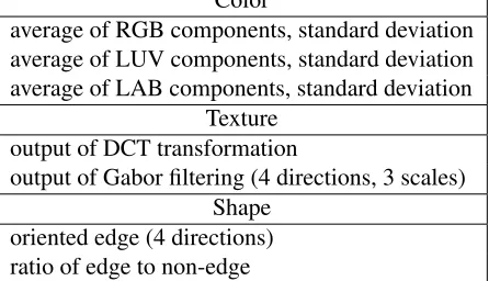 Table 2: Set of image features used in our experiments.