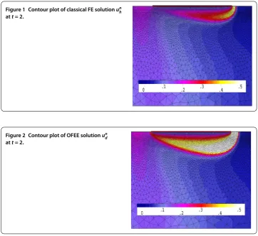 Figure 1 Contour plot of classical FE solution unh