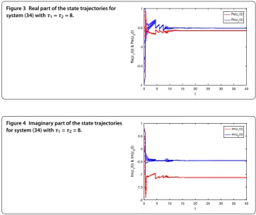 Figure 3 Real part of the state trajectories for