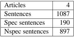Table 1: Characteristics of the BMC hedge dataset.