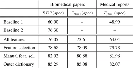 Table 2: Summary of results.