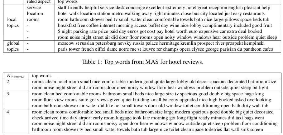 Table 1: Top words from MAS for hotel reviews.