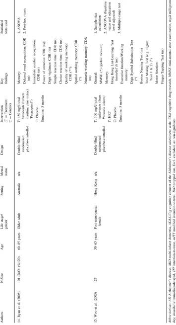 Table 1 continued