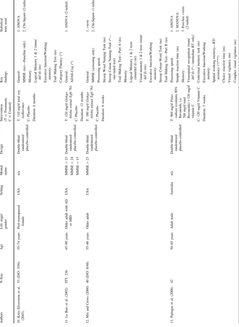 Table 1 continued