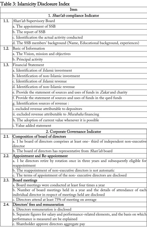 Table 3: Islamicity Disclosure Index