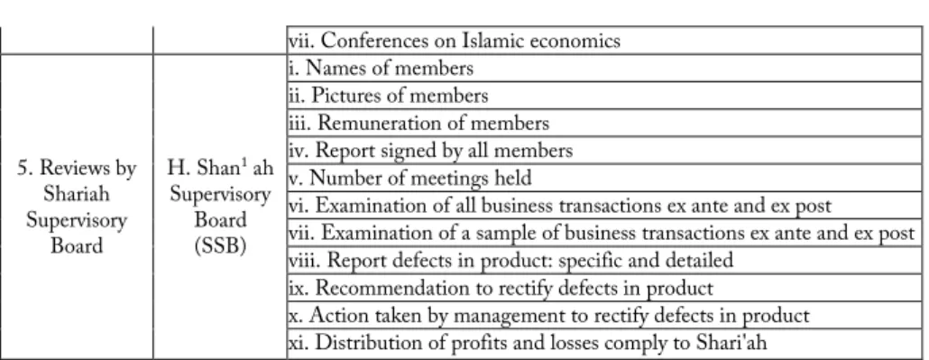 Table 5: CAMEL Ratios 