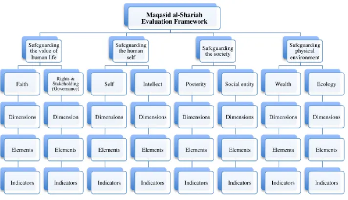 Figure 2: Constructing the Evaluation Framework