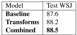 Table 2: F1 Measure using Charniak parses