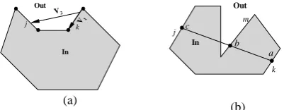 Figure 2. (a) Schematic shape of a radiant enclosure and (b) parameters in the Hottel’s crossed-string method