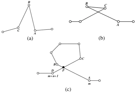 Figure 4. Ill-ordered grids (a) out of alignment grid, (b) twisted grid and (c) crossed grid