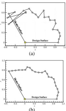 Figure 8. The geometry of the radiant oven for iteration 13 (a) before regularization and (b) after regularization  