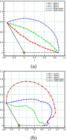 Figure 14. The distribution of relative error of estimated heat flux over the design surface for (a) 120oand (b) 150o