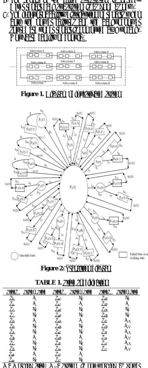 Figure 1. Diagram of investigated system