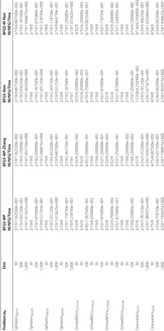 Table 3 Numerical results of the benchmark problems