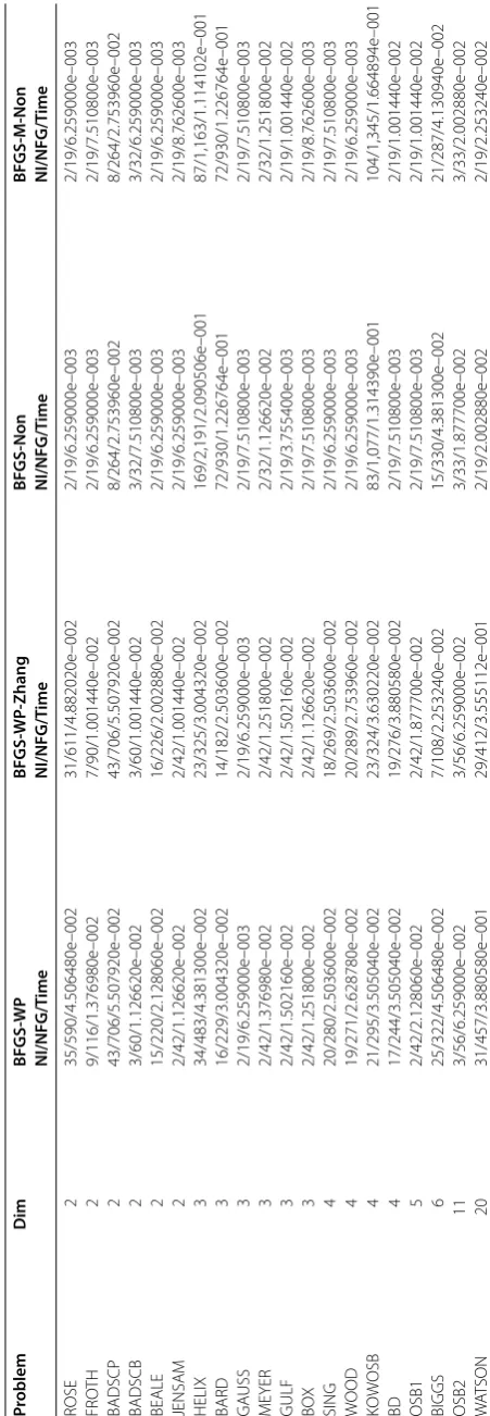 Table 1 Numerical results