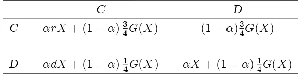 Table 2. Psychological PD total payo¤s for � = �c